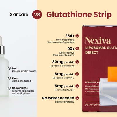 Nexiva Liposomal Glutathione Direct 7